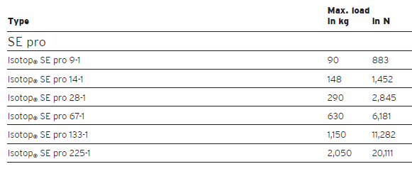 SE Pro series vibration isolator assembly(图3)